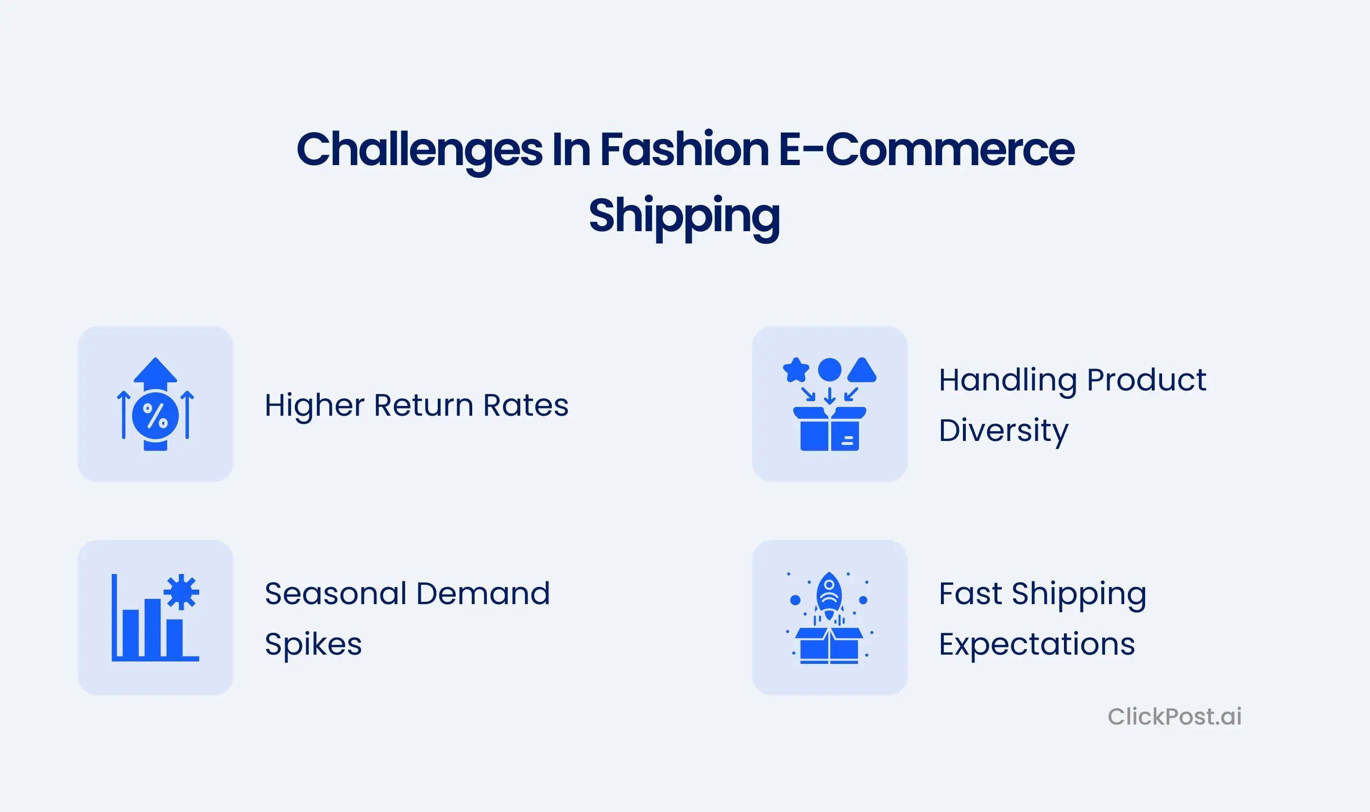 Challenges in Fashion E-commerce Shipping