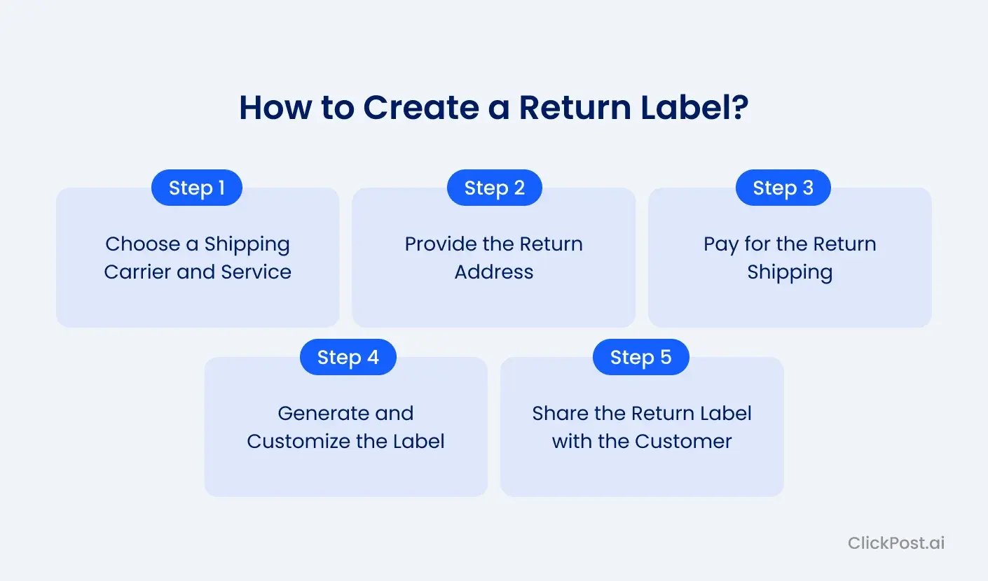 How to Create a Return Label