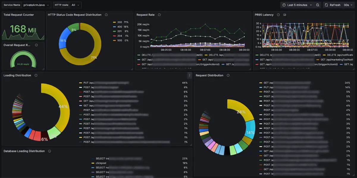 APM-Dashboards