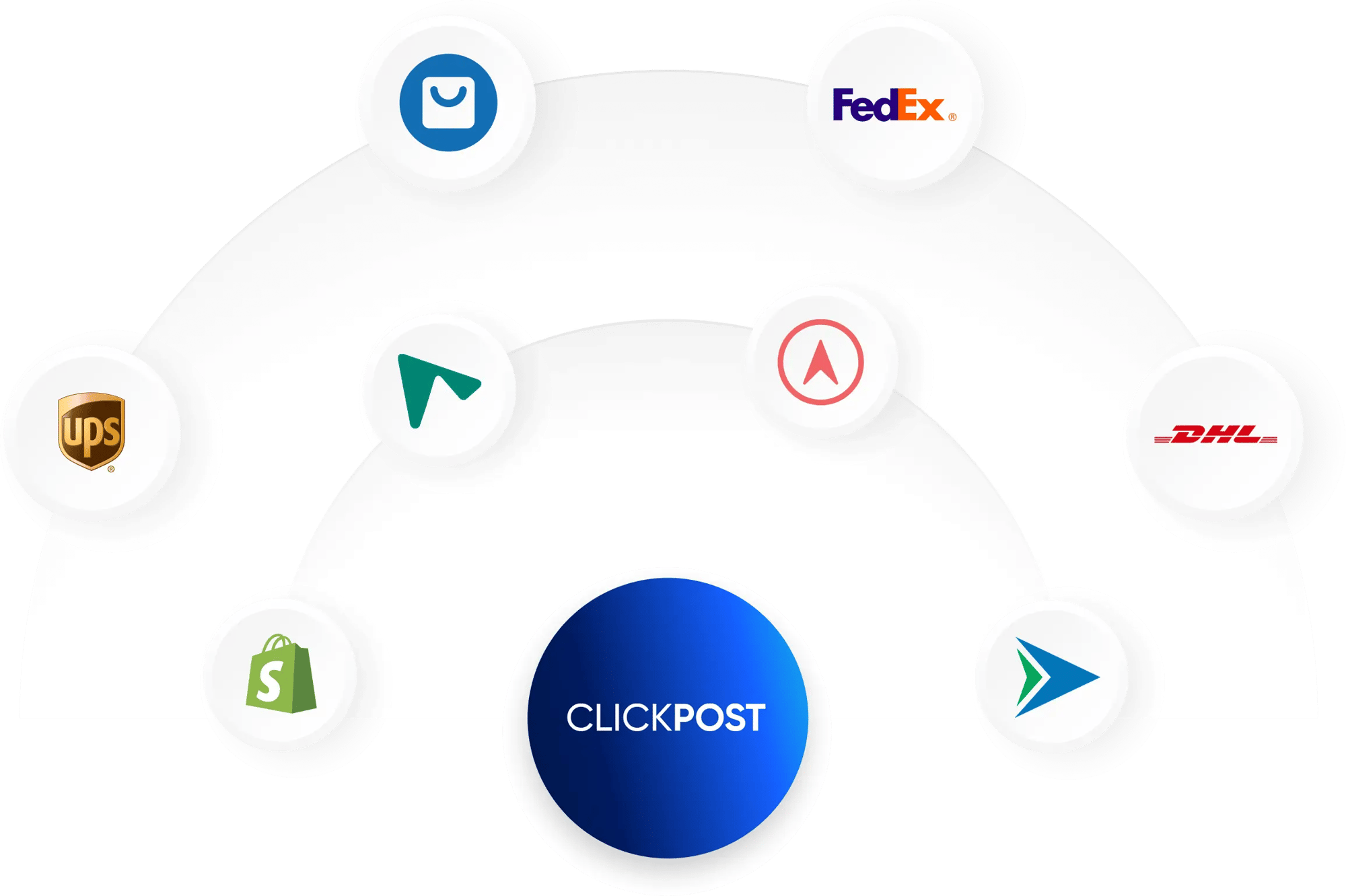 Carrier Integrations Solution