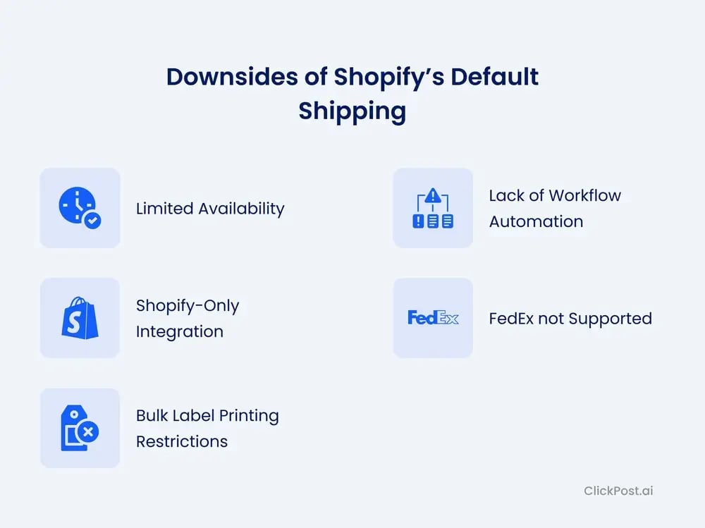 Downsides of Shopify's default shipping