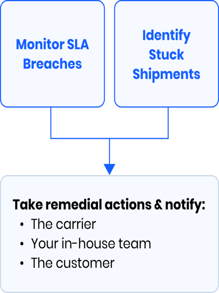 EXCEPTIONS-MONITORING_780x927_1_1_750x1000